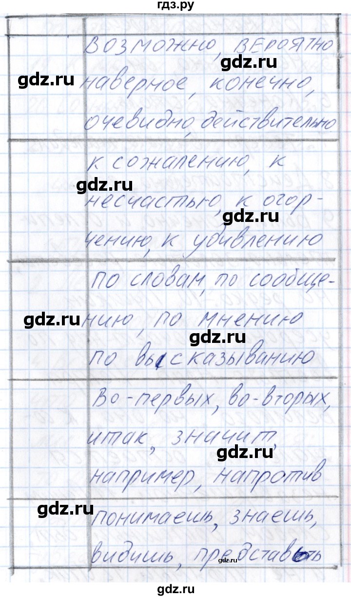 ГДЗ по русскому языку 8 класс Богданова рабочая тетрадь   часть 2 / упражнение - 70, Решебник